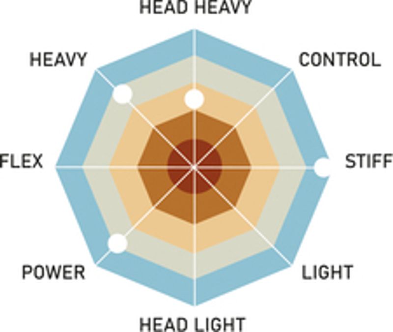 RSL Master Speed 10000V2